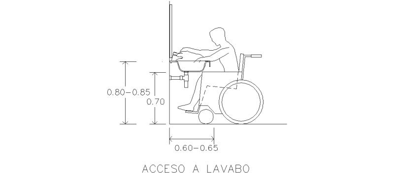Élévation latérale d'accès au lavabo. Dimensions en M.